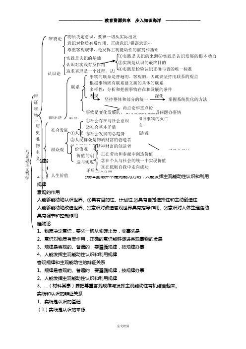 【高考冲刺】2020高考政治二轮复习：生活与哲学知识体系与原理总结