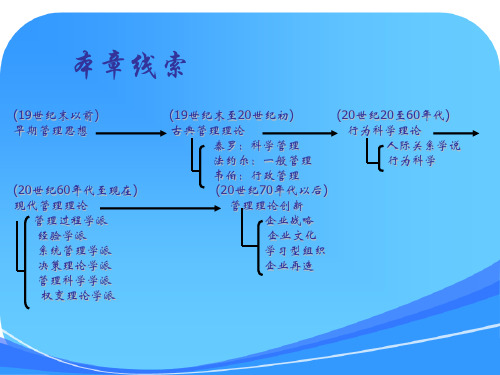 管理理论的历史演变