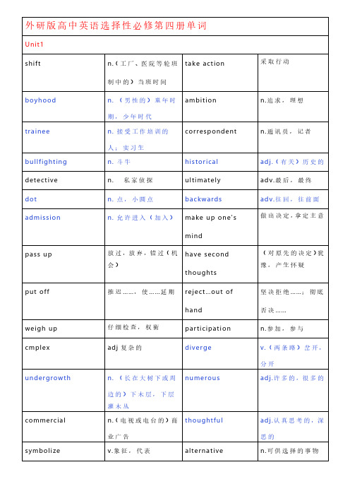 外研版高中英语选择性必修第四册单词