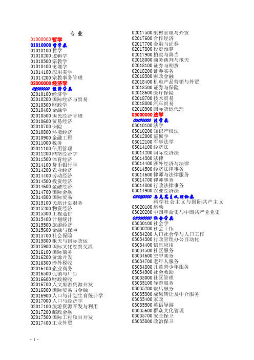 120101专业代码专业(公务员及事业单位)分类