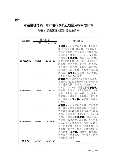 鄠邑区征地统一年产值标准及征地区片综合地价表