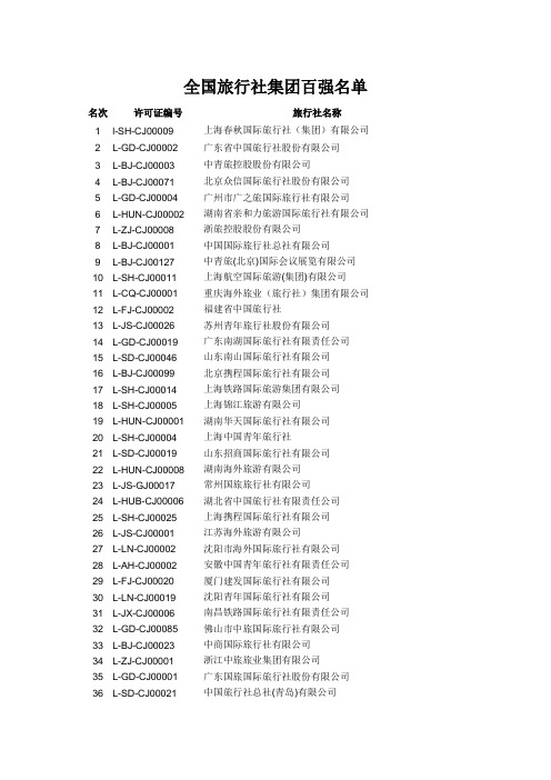 全国旅行社集团百强名单