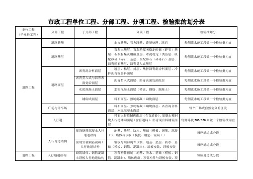 市政工程单位工程、分部工程、分项工程、检验批的划分表