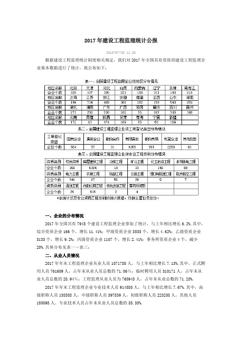 2017年建设工程监理统计公报