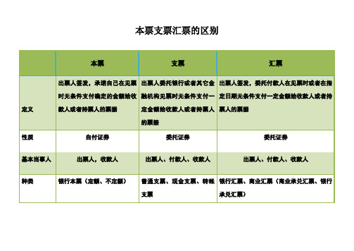 本票-支票-汇票区别及相关知识