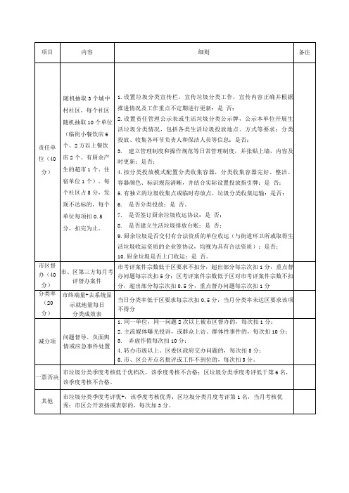 生活垃圾分类处理工作考评细则