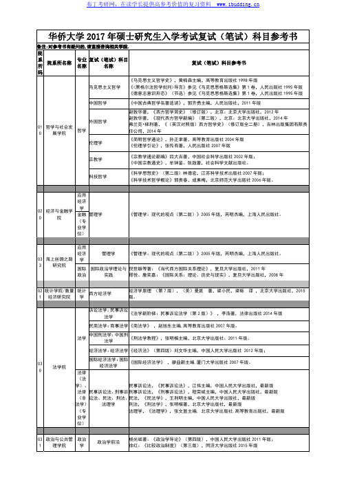 2017年华侨大学硕士招生专业复试内容参考书目