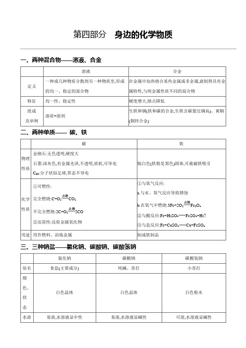 2020中考化学新课标(RJ)复习课件第04部分 身边的化学物质