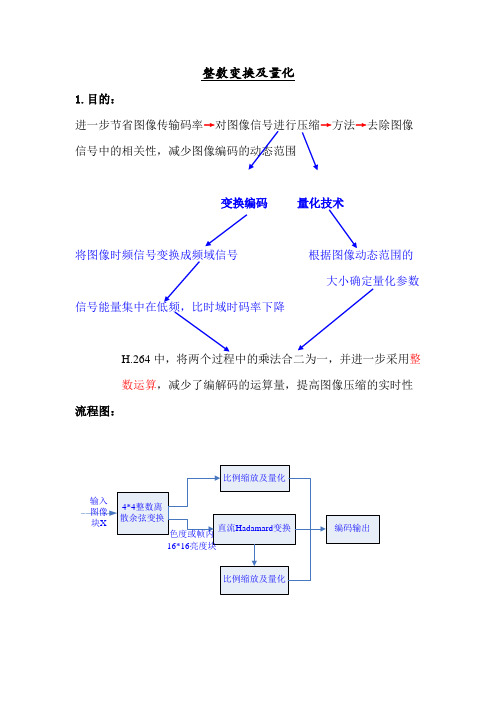 DCT变换及量化