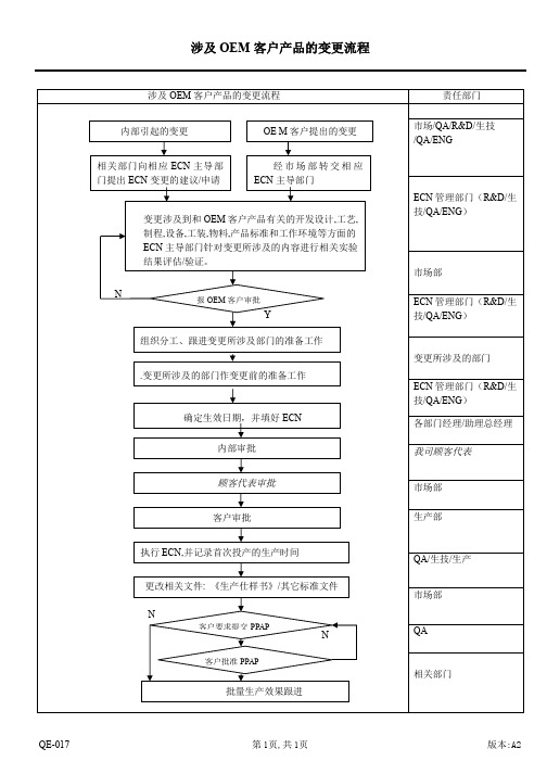 涉及OEM客户产品的变更流程(A2)