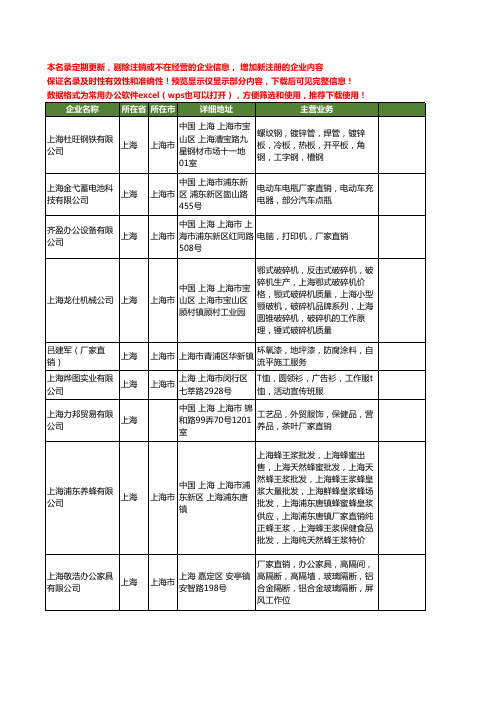 新版上海市厂家直销工商企业公司商家名录名单联系方式大全60家