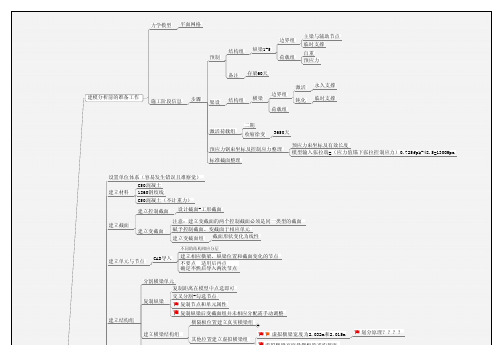 迈达斯midas Civil斜交T梁建模顺序思维导图