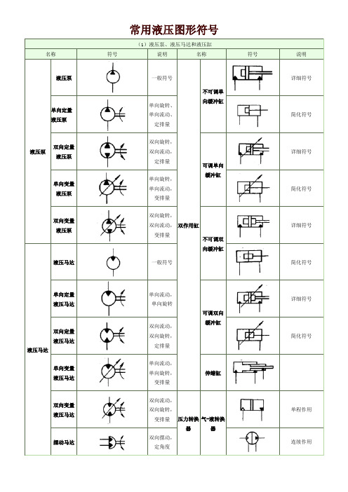 常用液压元件图形符号讲解