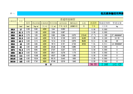 45407_镀锌焊接钢管无缝钢管单位价格计算表(excel)