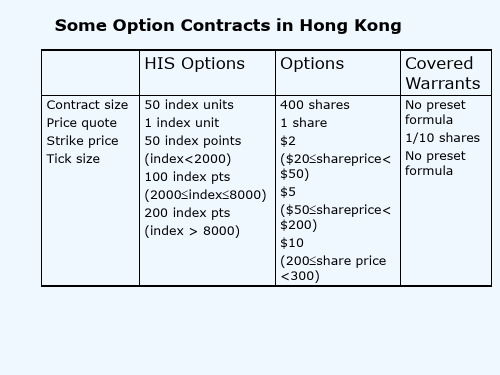 最新整理基本的没有套利对选择价格的限制英.ppt