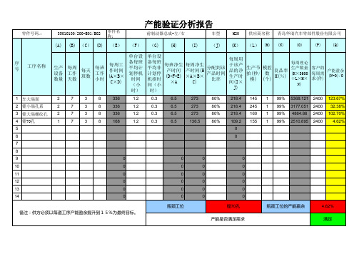 产能验证分析报告