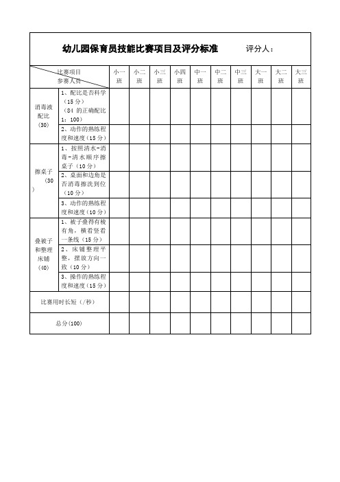 幼儿园保育员技能比赛项目及评分标准