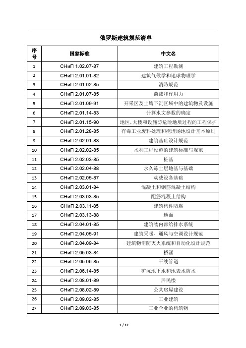 中文俄罗斯建筑规范清单-献给从事俄罗斯建筑项目的同学