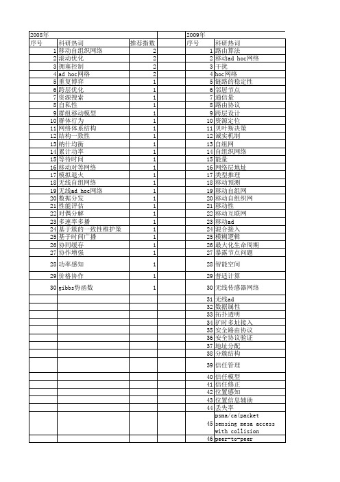 【软件学报】_ad hoc网络_期刊发文热词逐年推荐_20140727