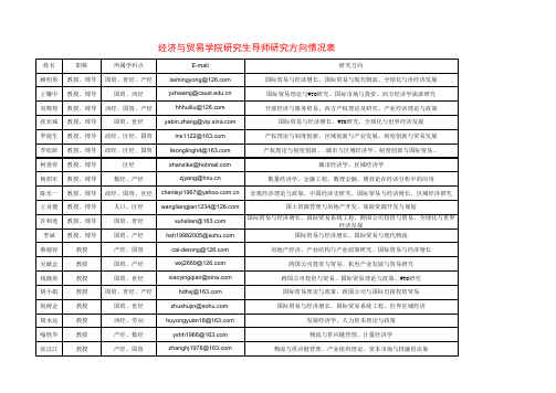 湖南大学  经济与贸易学院研究生导师研究方向情况表