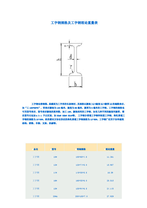 工字钢尺寸规格表及理论重量表