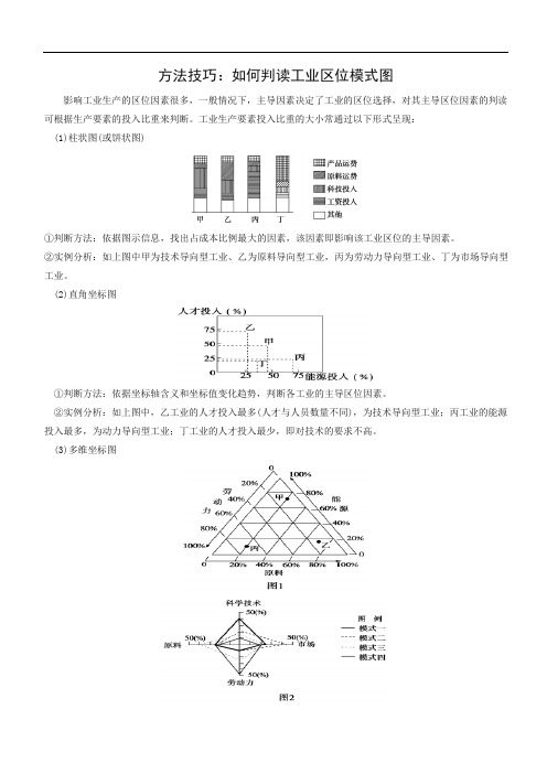 如何判读工业区位模式图