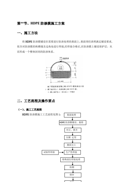 HDPE防渗膜施工方案