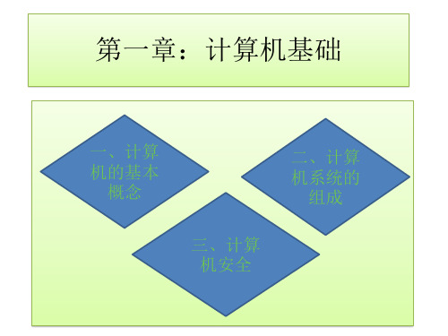 知识点一计算机的基本概念及系统组成