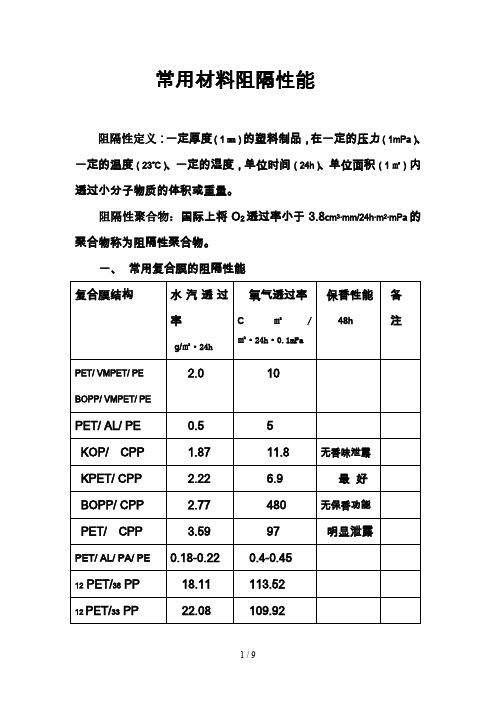 常用材料阻隔性能