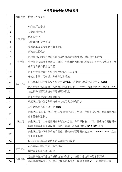 电动吊篮安全技术培训资料