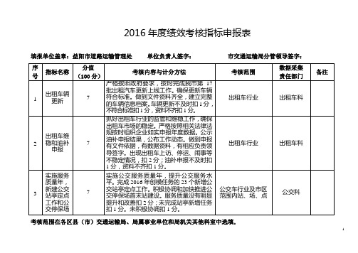 2016绩效考核指标申报表
