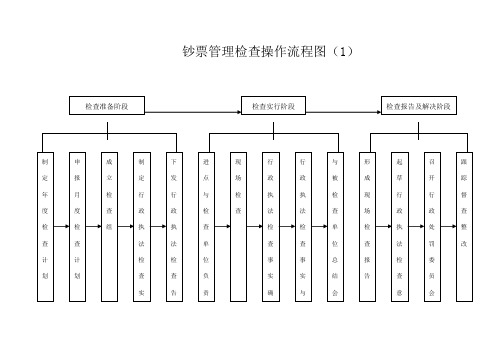 现金管理检查操作流程图