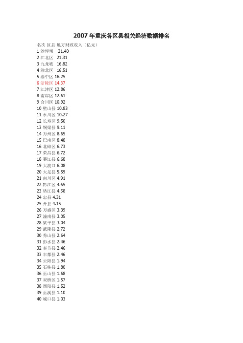 2007年重庆各区县相关经济数据排名