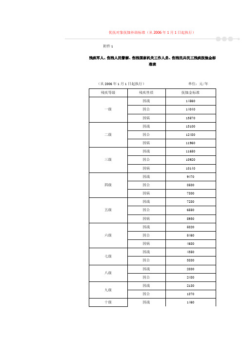 2006执行的优抚对象抚恤补助标准