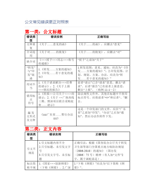 公文常见错误更正对照表