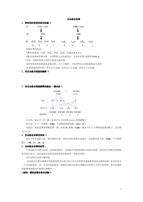 必修二自由组合定律