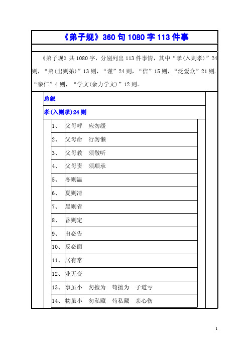 《弟子规》1080字113件事(请免费传播)