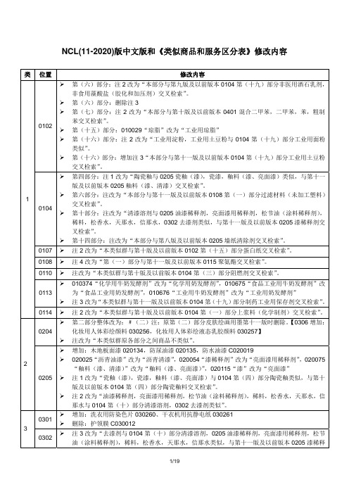 NCL(11-2020)版中文版和区分表修改内容-2020 国家商标局