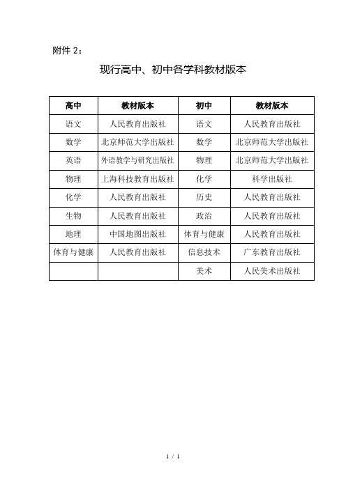 现行高中、初中各学科教材版本