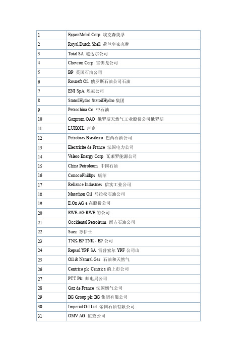 全球石油公司排名.doc