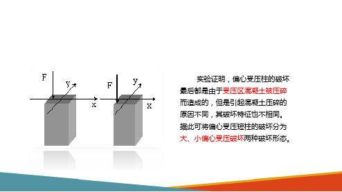 钢筋混凝土柱检算—偏心受压柱