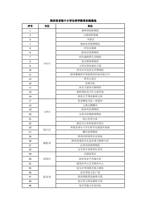 陕西首批中小学生研学教育实践基地