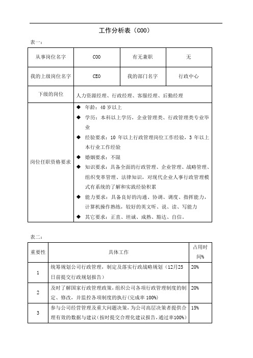 工作分析表-COO