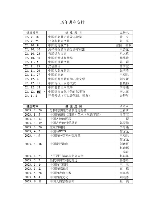 )北京大学对外汉语教育学院历年讲座安排(6.19