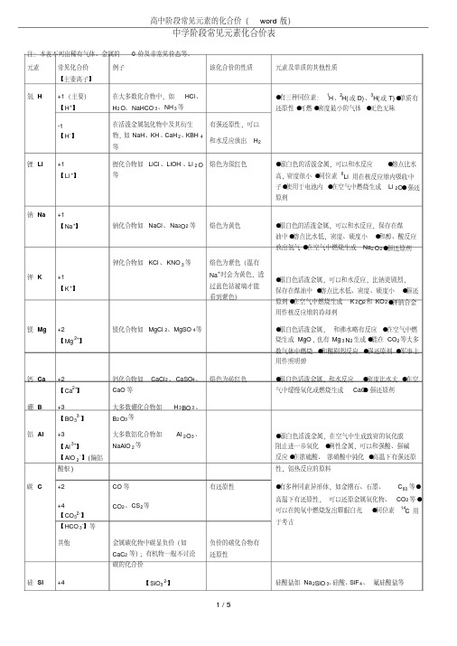 高中阶段常见元素的化合价(word版)