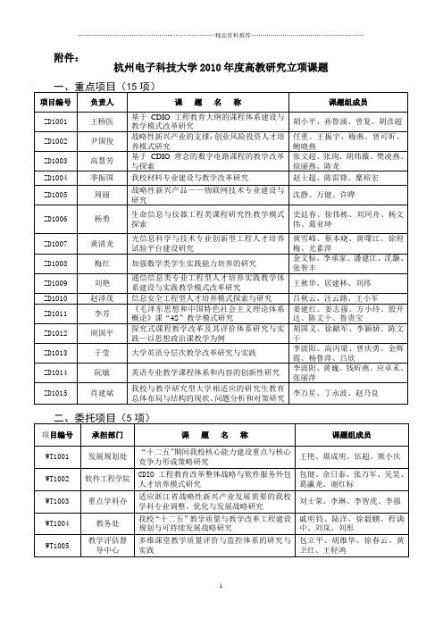 杭州电子科技大学XXXX年度高教研究立项课题-关于公布杭