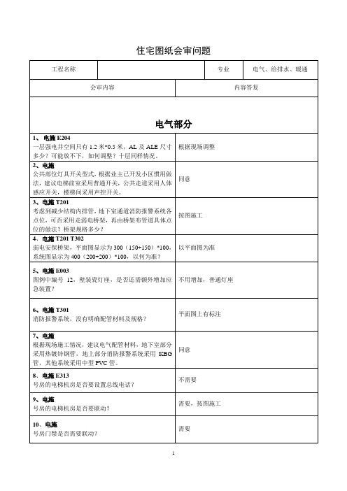 住宅图纸会审问题汇总(机电)