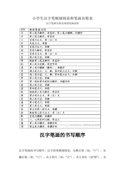 小学生汉字笔顺规则表和笔画名称表