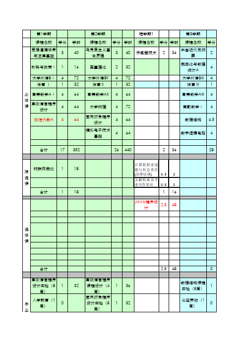 吉林大学物联网专业课程体系