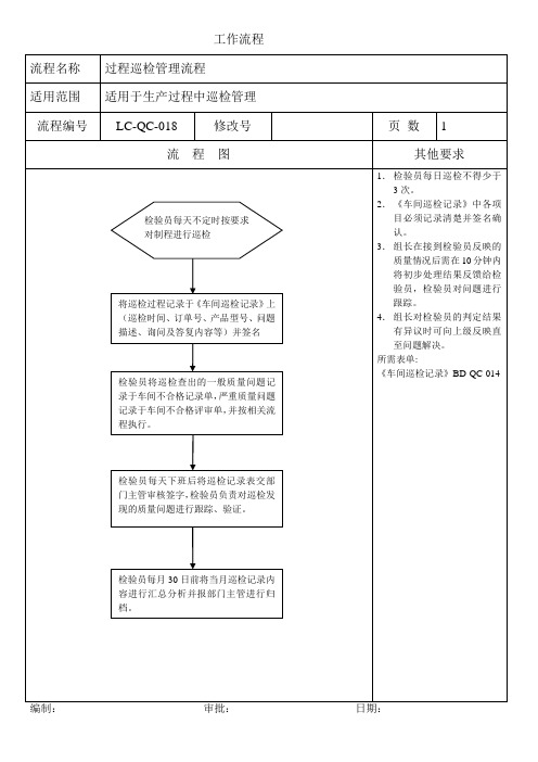 有限公司过程巡检管理流程